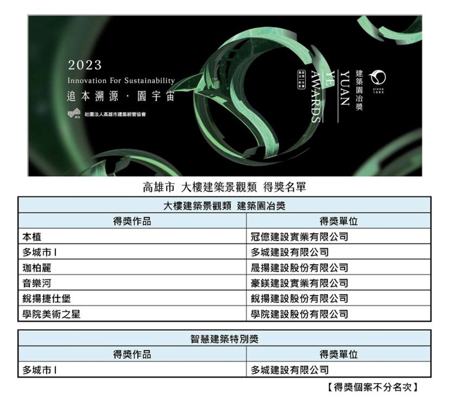 高雄市大樓建築景觀類建築園冶獎
